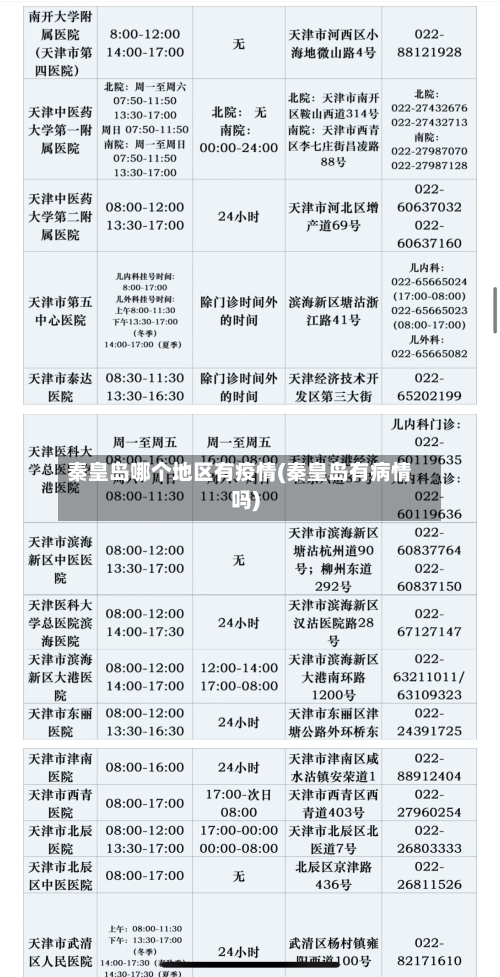 秦皇岛哪个地区有疫情(秦皇岛有病情吗)