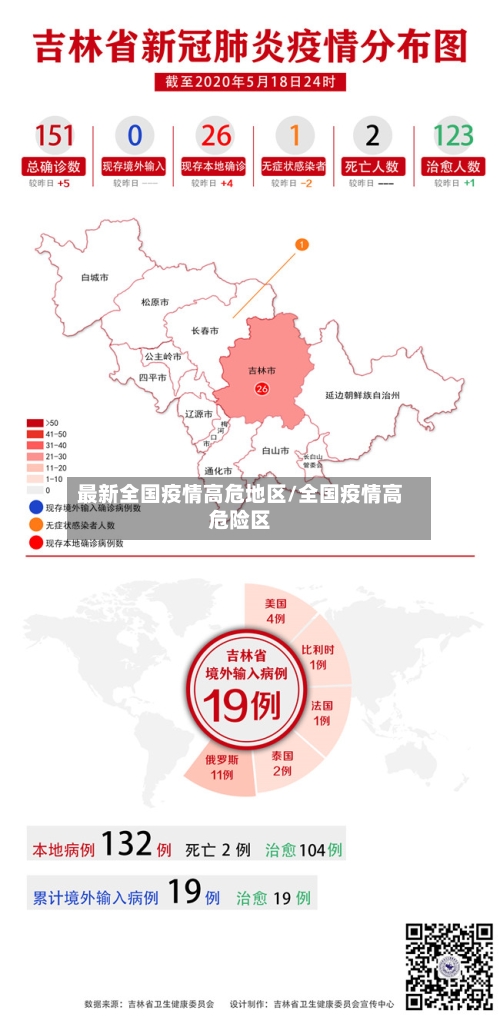 最新全国疫情高危地区/全国疫情高危险区-第2张图片
