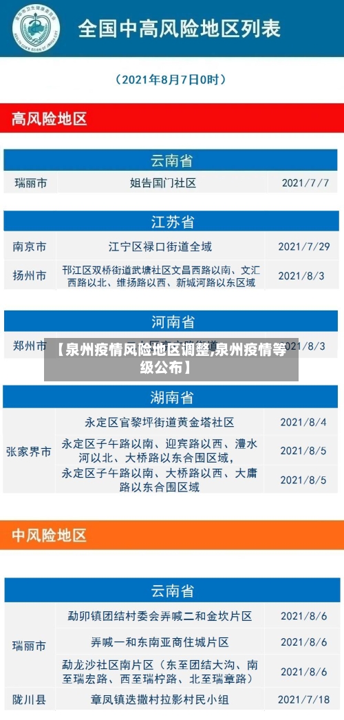 【泉州疫情风险地区调整,泉州疫情等级公布】-第2张图片