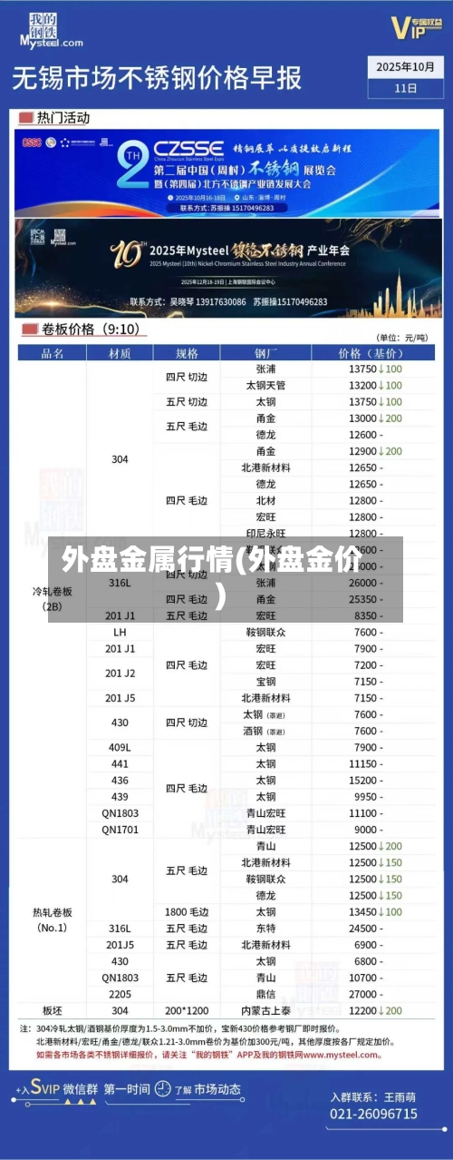 外盘金属行情(外盘金价)
