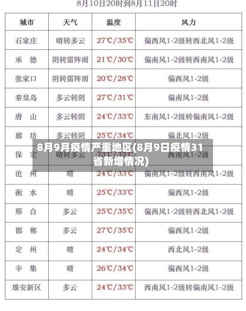 8月9月疫情严重地区(8月9日疫情31省新增情况)-第2张图片