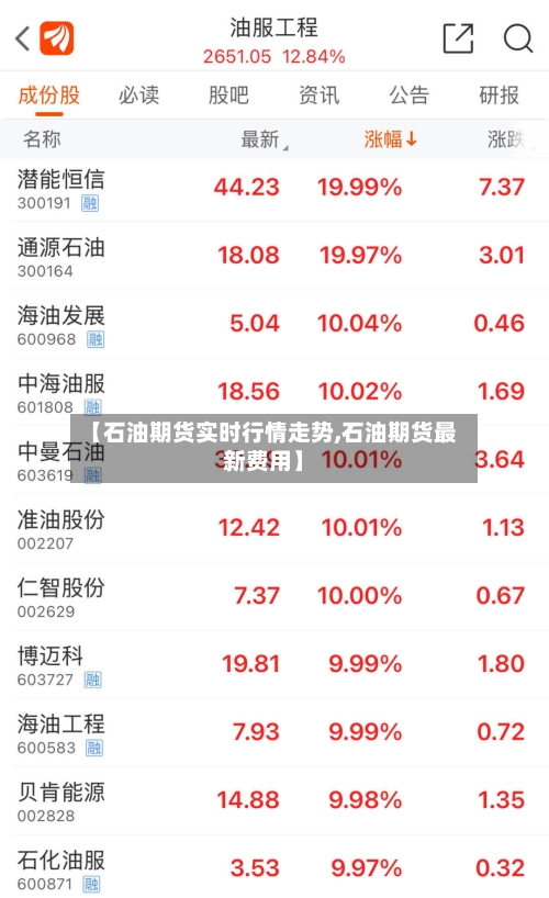 【石油期货实时行情走势,石油期货最新费用】