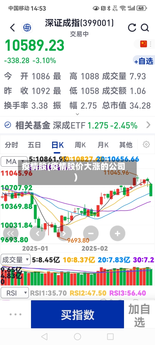 疫情股(疫情股价大涨的公司)