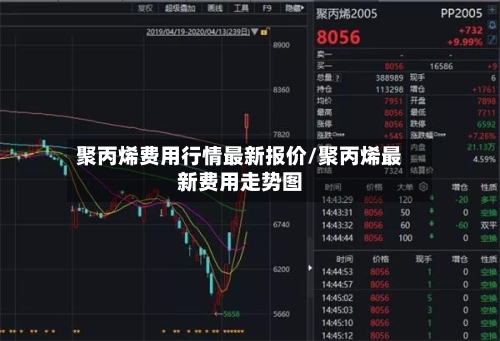 聚丙烯费用行情最新报价/聚丙烯最新费用走势图