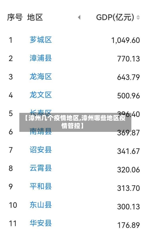 【漳州几个疫情地区,漳州哪些地区疫情管控】