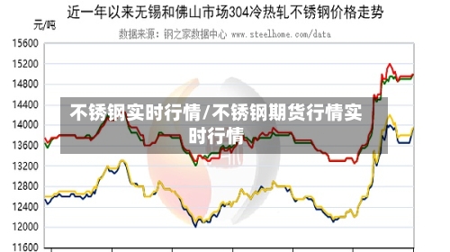 不锈钢实时行情/不锈钢期货行情实时行情