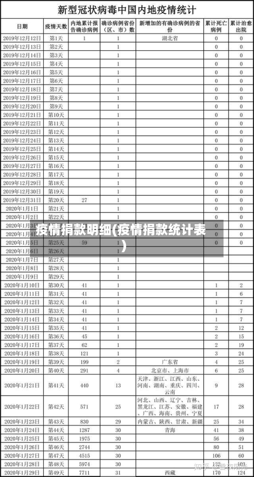 疫情捐款明细(疫情捐款统计表)-第2张图片