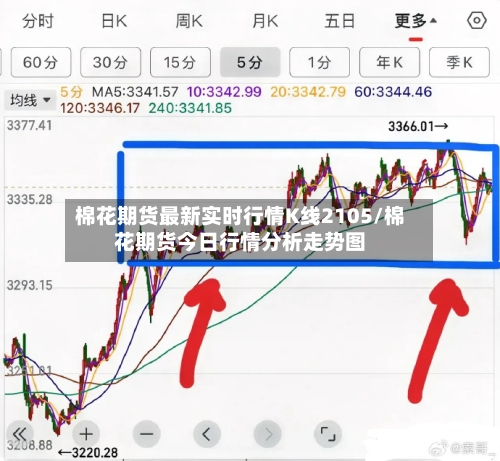 棉花期货最新实时行情K线2105/棉花期货今日行情分析走势图-第3张图片