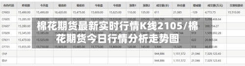 棉花期货最新实时行情K线2105/棉花期货今日行情分析走势图