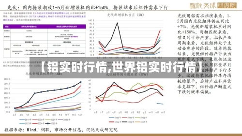 【铝实时行情,世界铝实时行情】
