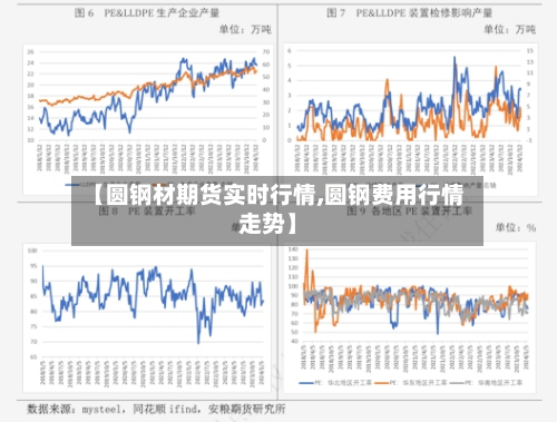【圆钢材期货实时行情,圆钢费用行情走势】