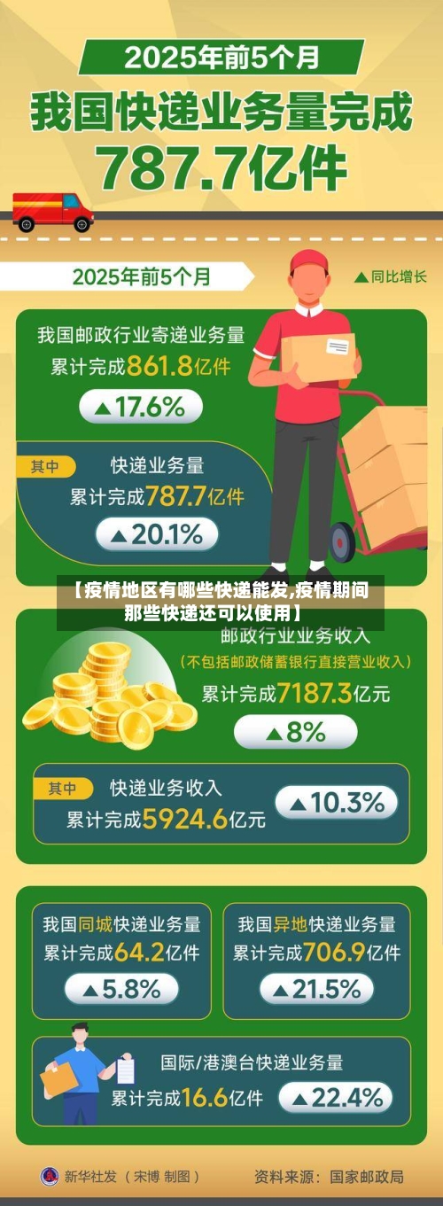 【疫情地区有哪些快递能发,疫情期间那些快递还可以使用】