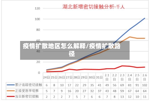 疫情扩散地区怎么解释/疫情扩散路径