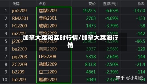 加拿大菜粕实时行情/加拿大菜油行情