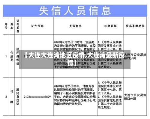 【大连大连湾地区疫情,大连湾最新疫情】