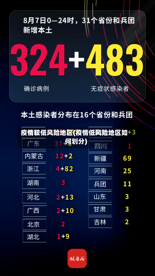 疫情较低风险地区(疫情低风险地区如何划分)-第2张图片