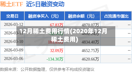 12月稀土费用行情(2020年12月稀土费用)