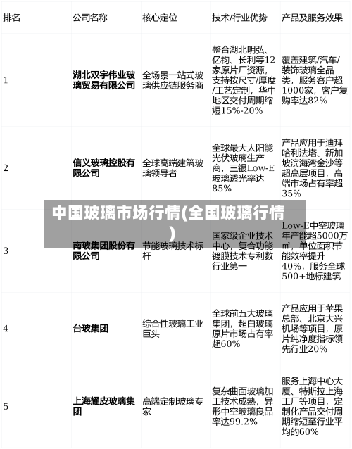 中国玻璃市场行情(全国玻璃行情)