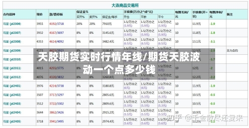 天胶期货实时行情年线/期货天胶波动一个点多少钱