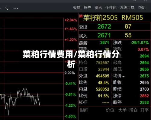 菜粕行情费用/菜粕行情分析