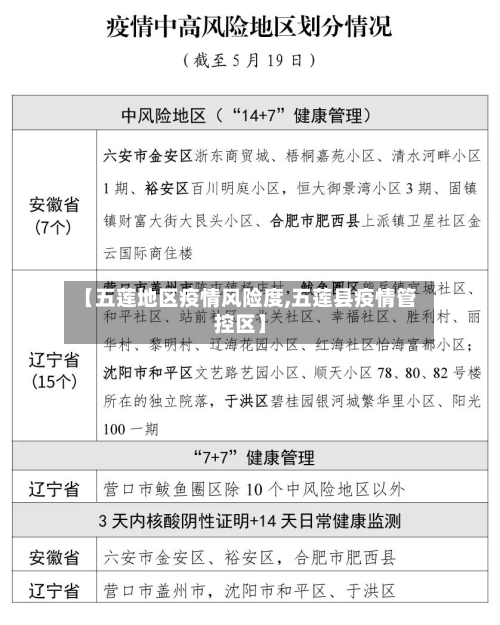 【五莲地区疫情风险度,五莲县疫情管控区】