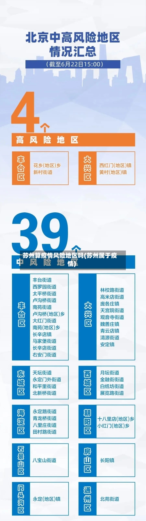 苏州算疫情风险地区吗(苏州属于疫情)