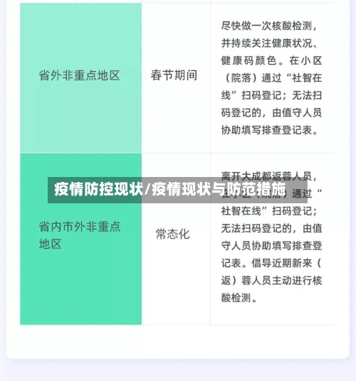 疫情防控现状/疫情现状与防范措施