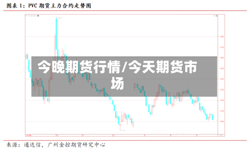 今晚期货行情/今天期货市场