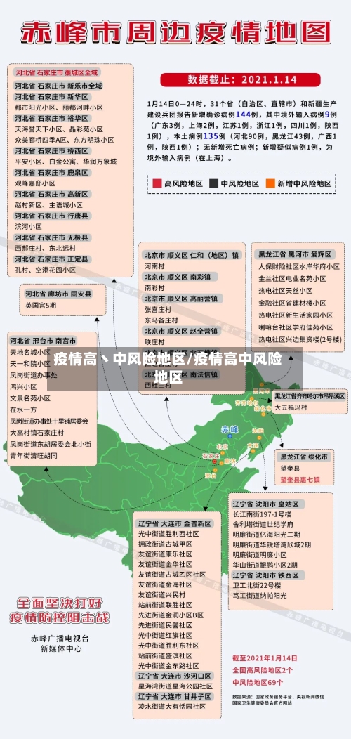 疫情高丶中风险地区/疫情高中风险地区
