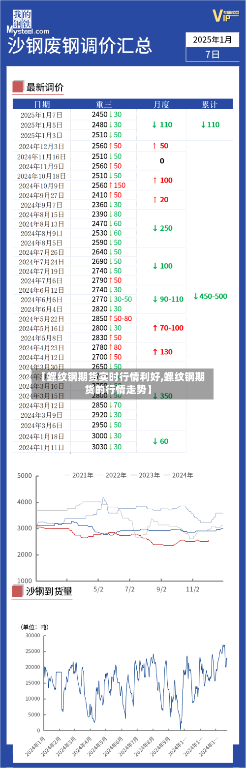 【螺纹钢期货实时行情利好,螺纹钢期货的行情走势】
