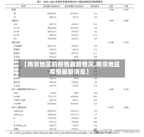 【南京地区的疫情最新情况,南京地区疫情最新消息】-第2张图片