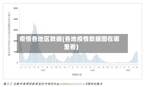 疫情各地区数据(各地疫情数据图在哪里看)