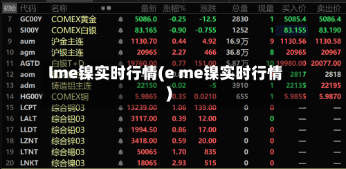 lme镍实时行情(e me镍实时行情)-第2张图片