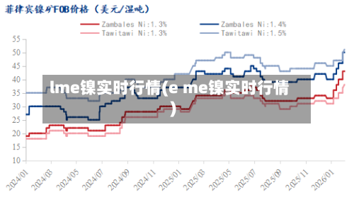 lme镍实时行情(e me镍实时行情)