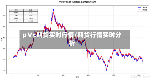 pⅤc期货实时行情/期货行情实时分析