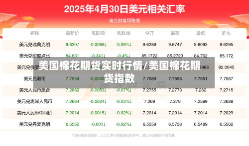 美国棉花期货实时行情/美国棉花期货指数