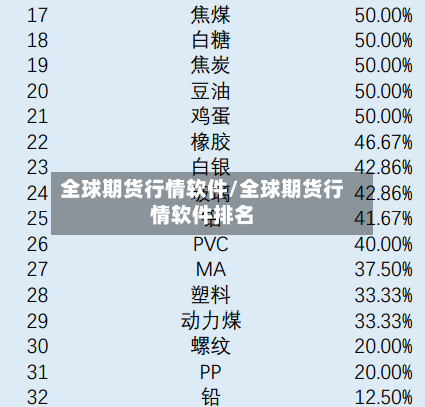 全球期货行情软件/全球期货行情软件排名