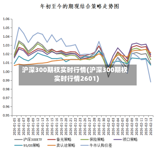 沪深300期权实时行情(沪深300期权实时行情2601)