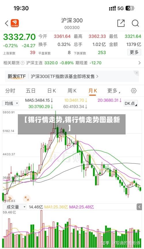 【锡行情走势,锡行情走势图最新】