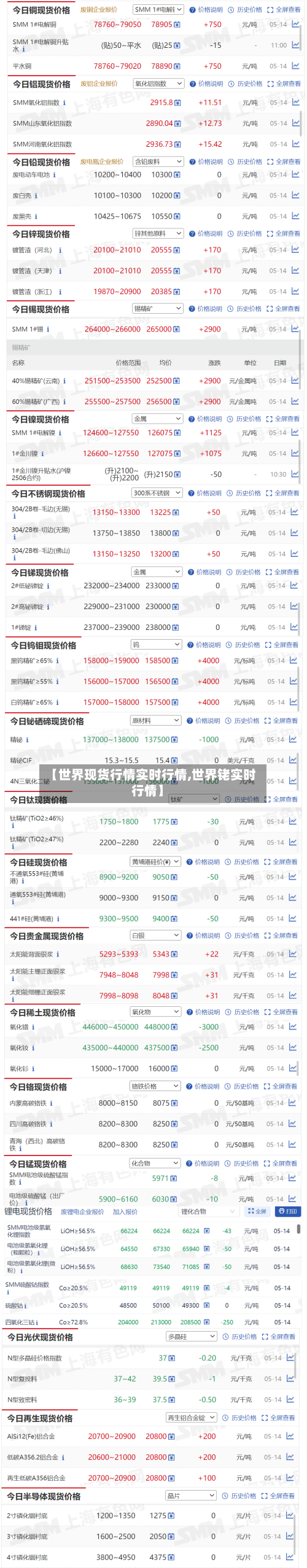 【世界现货行情实时行情,世界铑实时行情】