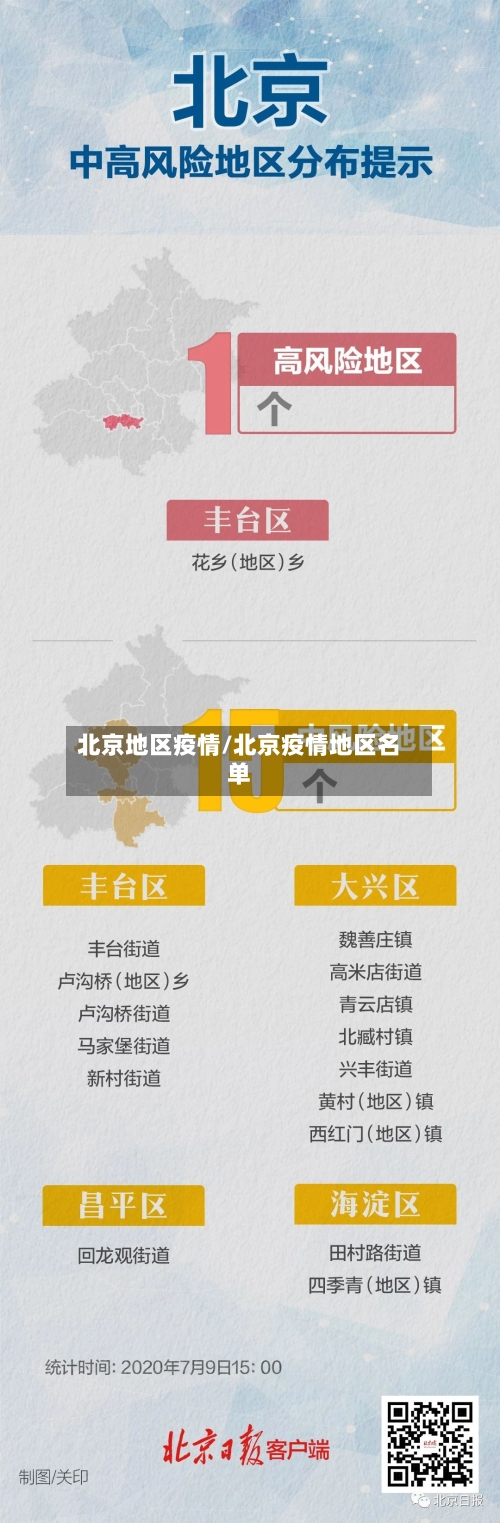 北京地区疫情/北京疫情地区名单