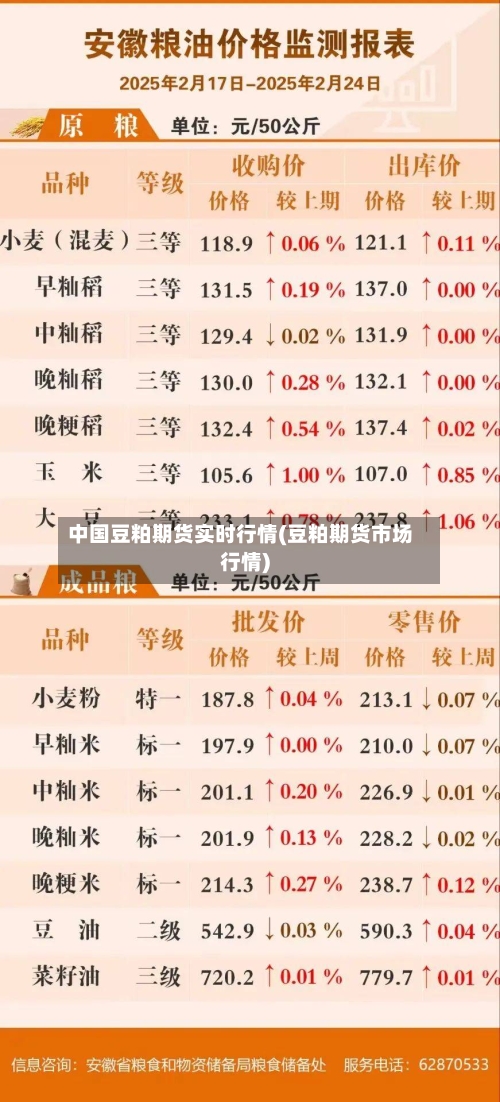 中国豆粕期货实时行情(豆粕期货市场行情)