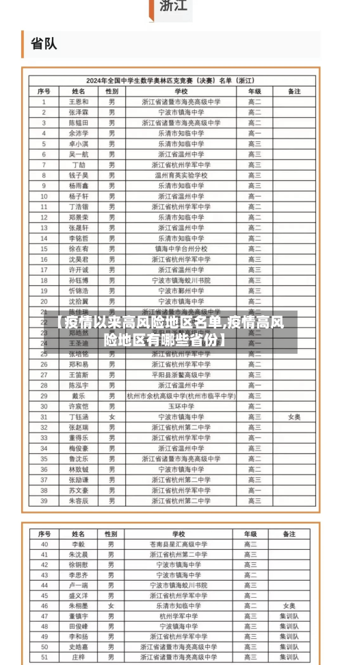 【疫情以来高风险地区名单,疫情高风险地区有哪些省份】