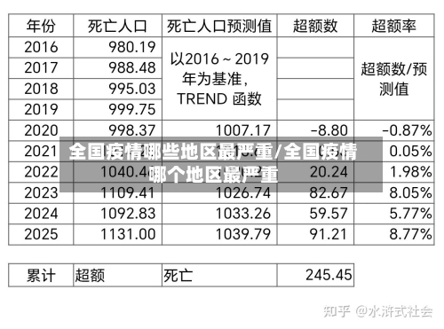 全国疫情哪些地区最严重/全国疫情哪个地区最严重