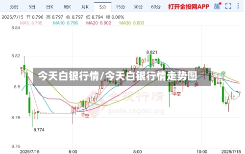 今天白银行情/今天白银行情走势图