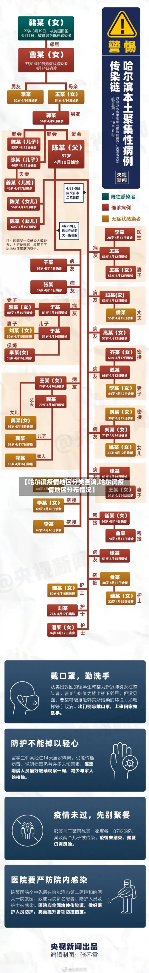 【哈尔滨疫情地区分类查询,哈尔滨疫情地区分布情况】