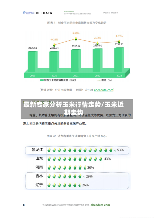 最新专家分析玉米行情走势/玉米近期走势