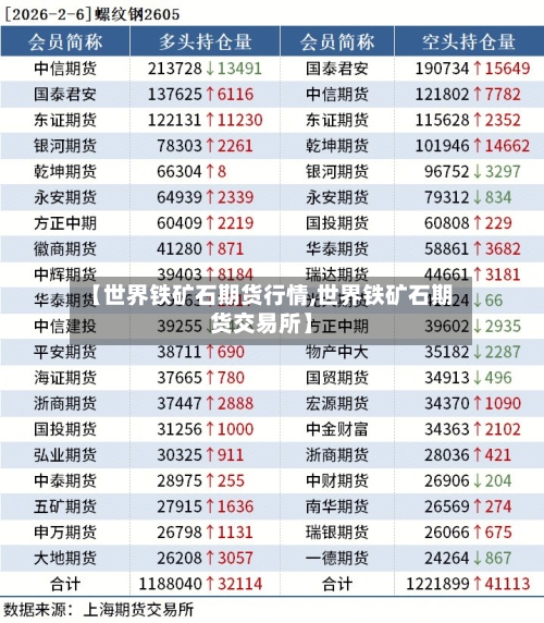 【世界铁矿石期货行情,世界铁矿石期货交易所】