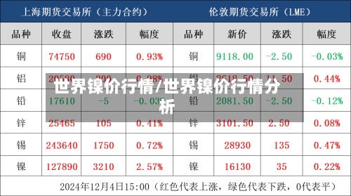世界镍价行情/世界镍价行情分析