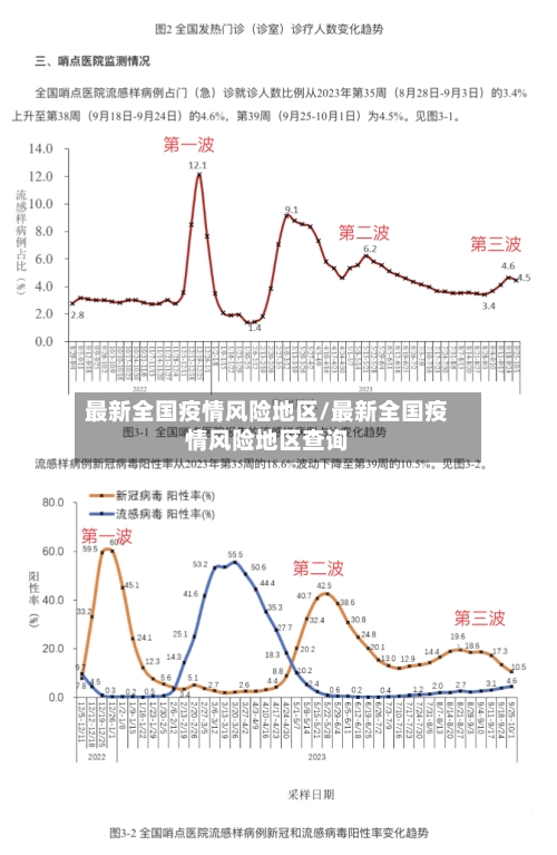最新全国疫情风险地区/最新全国疫情风险地区查询